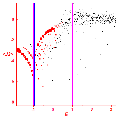 Peres lattice <J3>